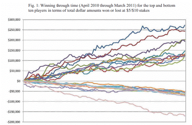 http://dealbreaker.com/uploads/2012/08/poker-chart-1-620x405.png