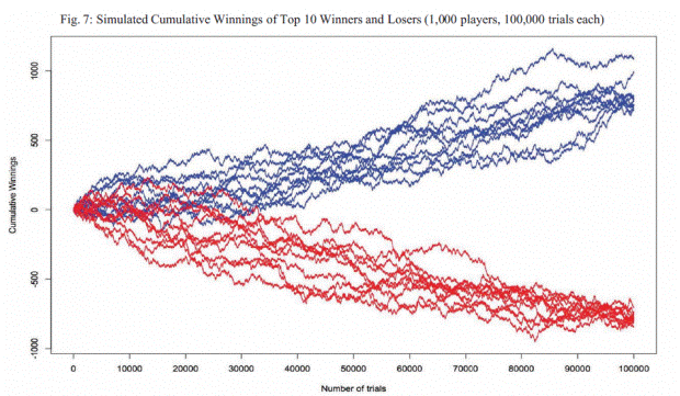 http://dealbreaker.com/uploads/2012/08/poker-chart-2-620x361.png